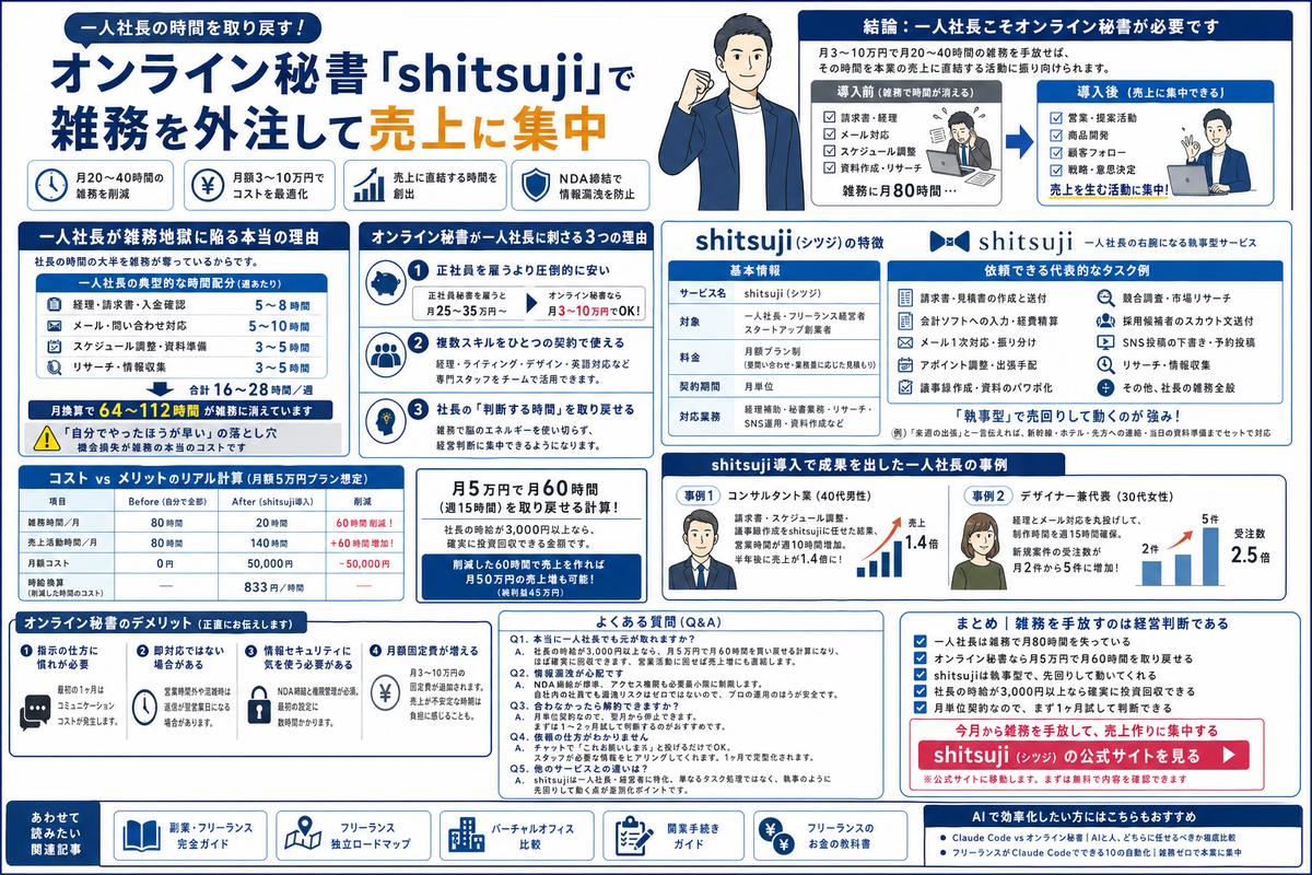 副業・フリーランスの選び方図解