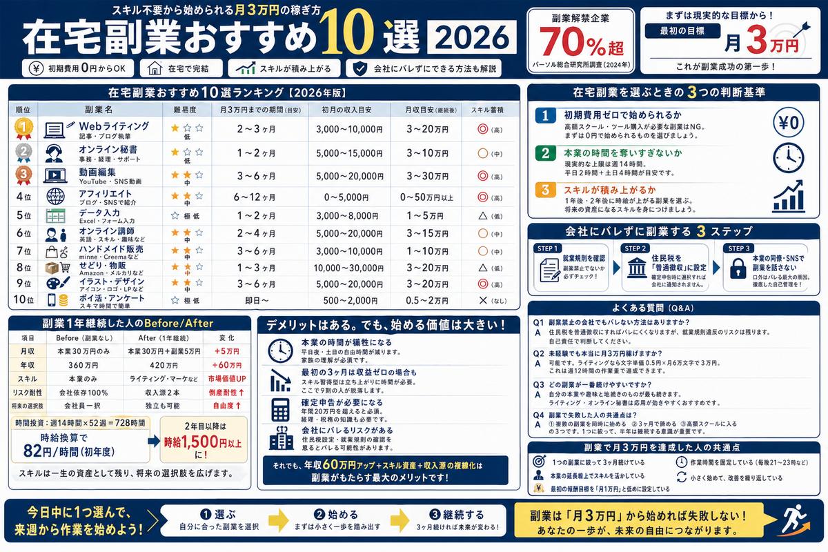 副業・フリーランスの選び方図解