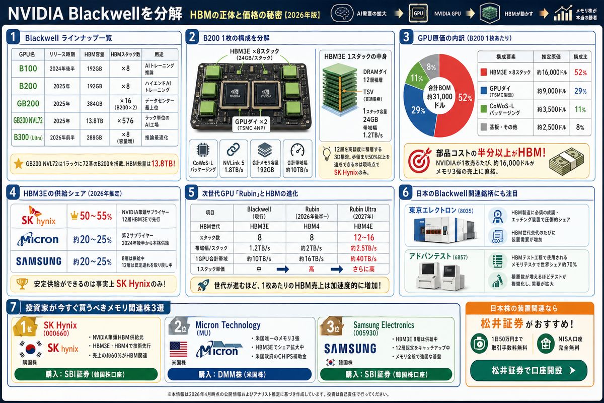 AI・テクノロジーの選び方図解