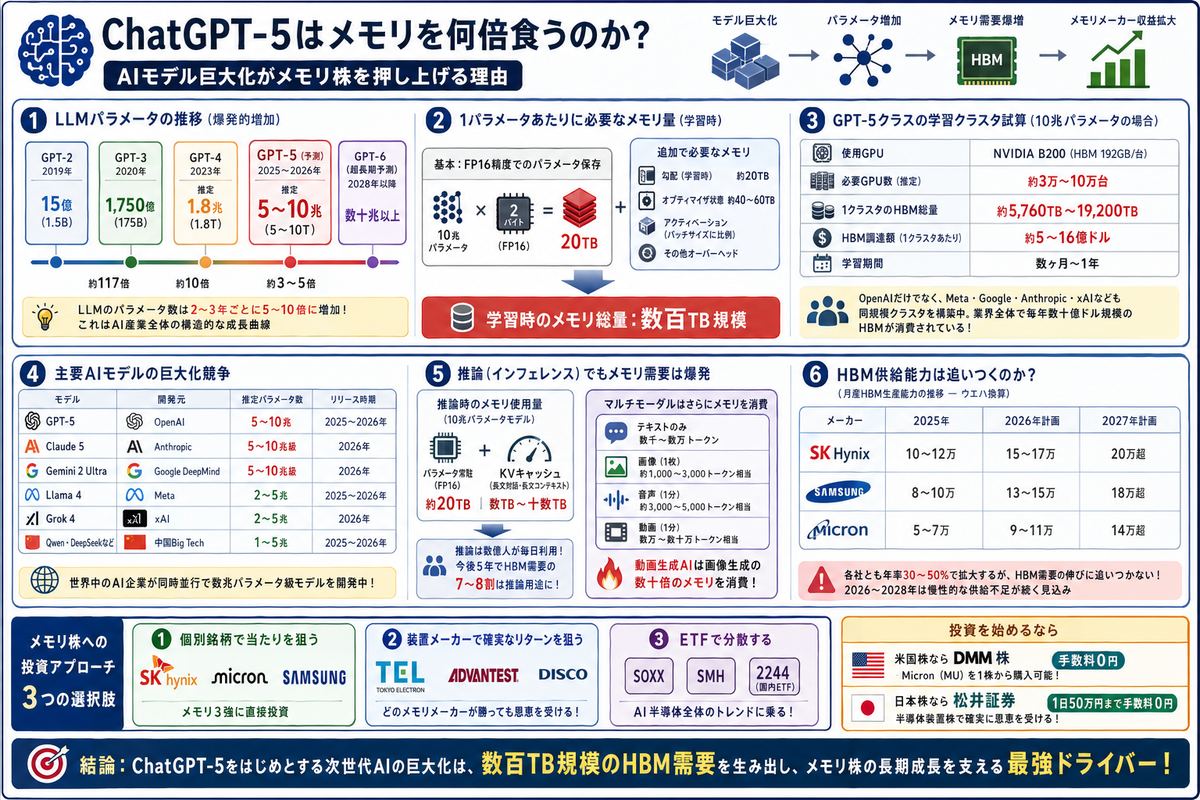 AI・テクノロジーの選び方図解