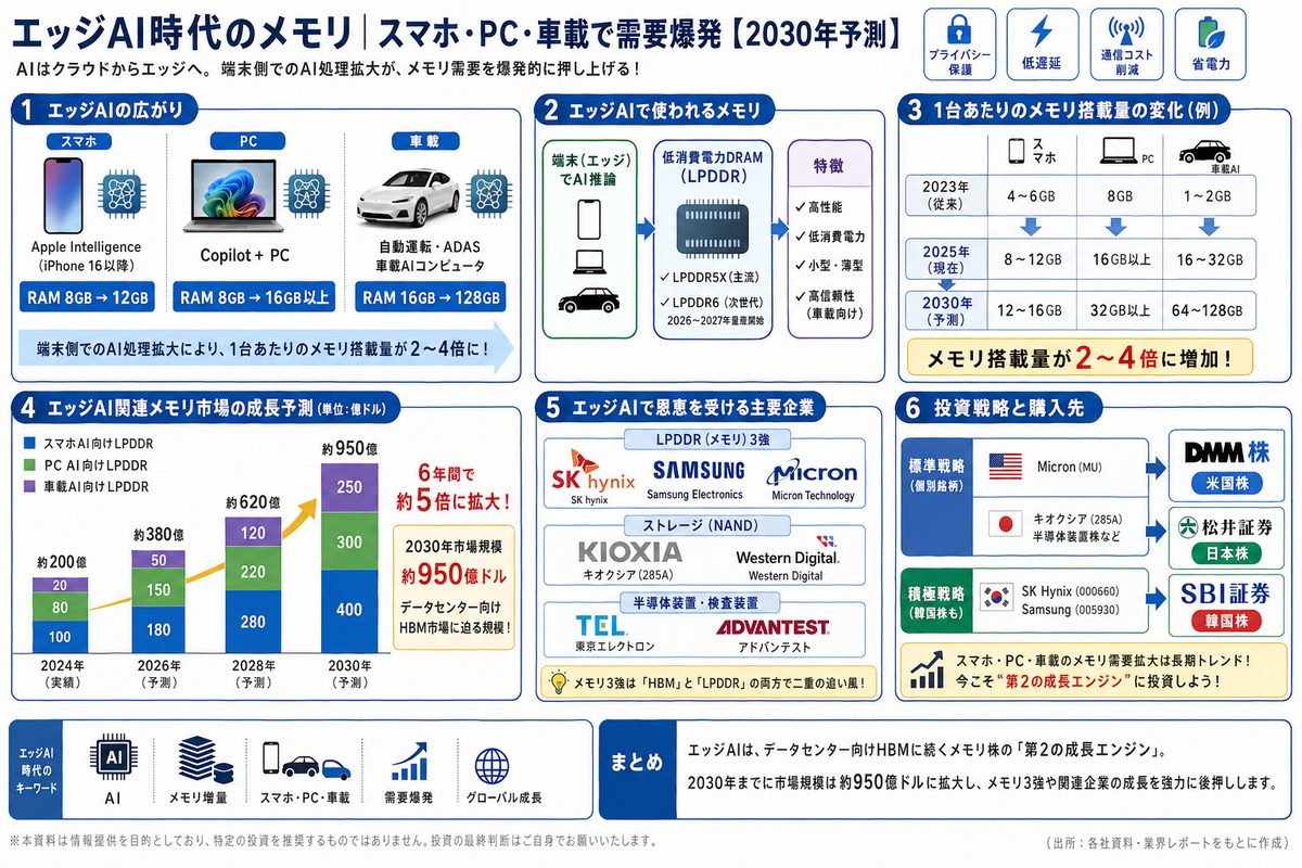 AI・テクノロジーの選び方図解