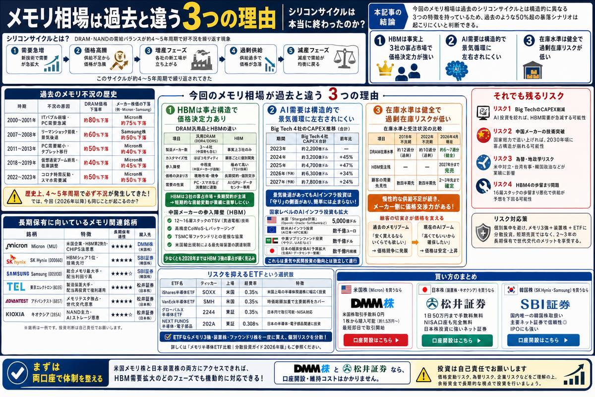 投資・資産運用の選び方図解