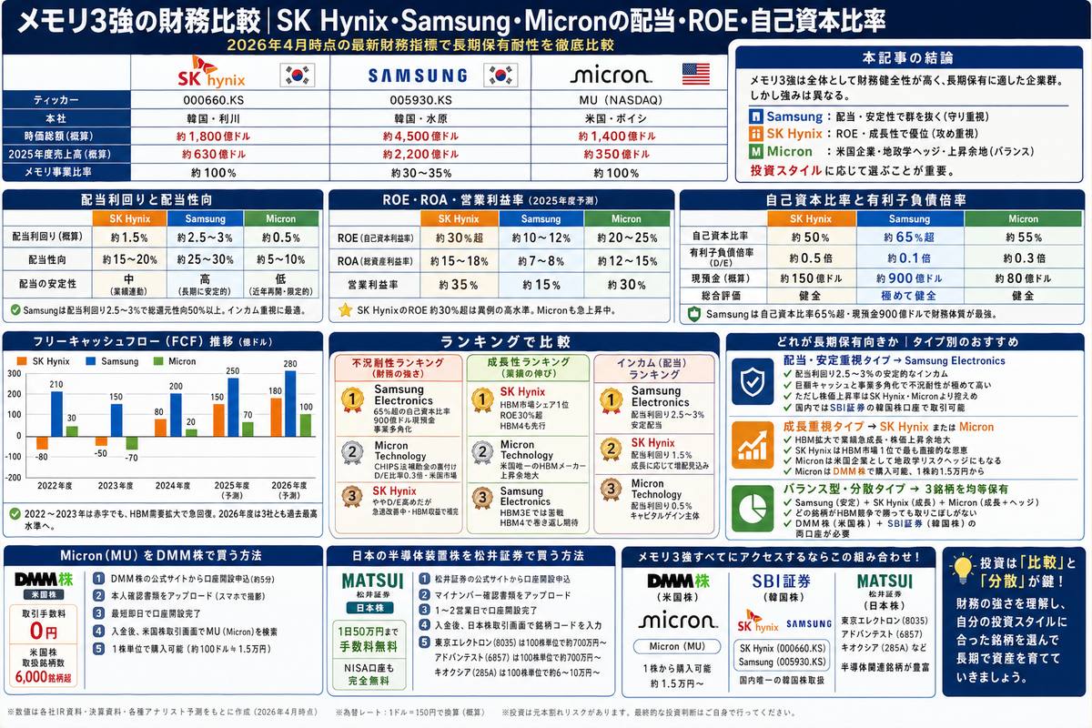 投資・資産運用の選び方図解