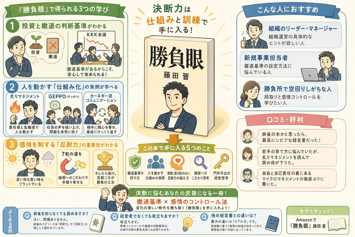 学習の選び方図解