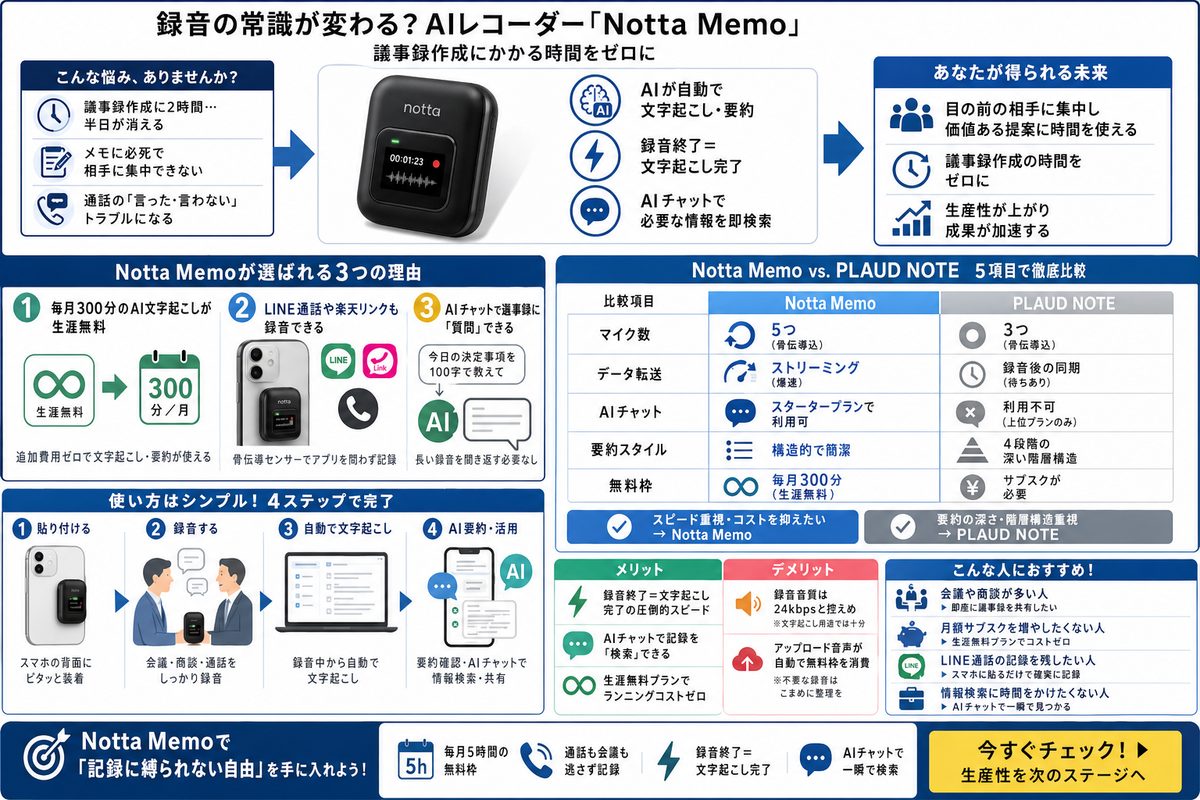 Notta Memo活用図解