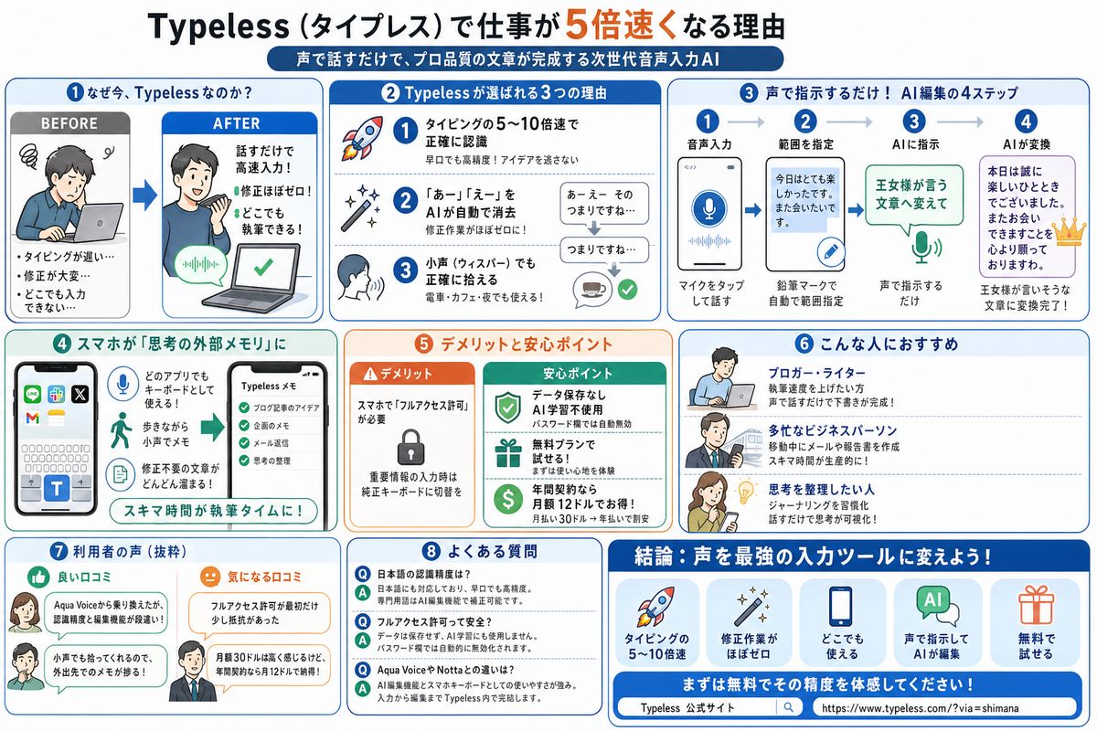 AI・テクノロジーの選び方図解