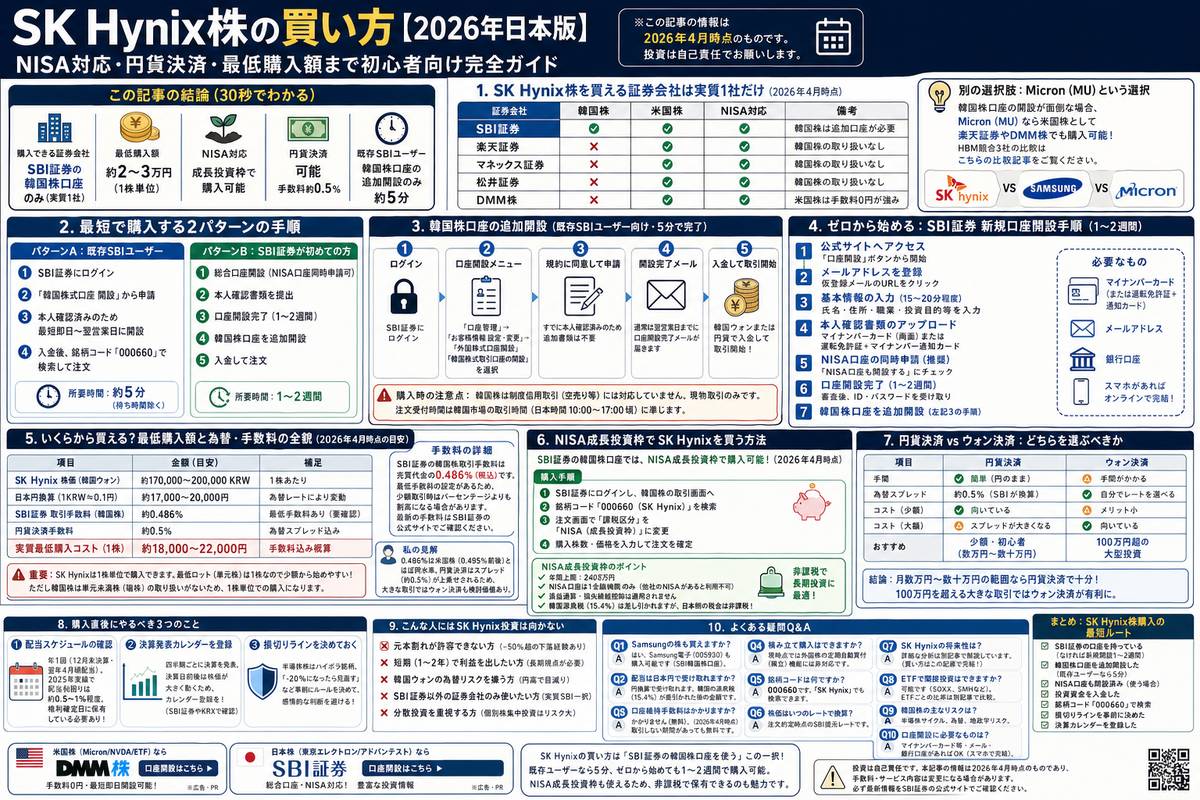 投資・資産運用の選び方図解