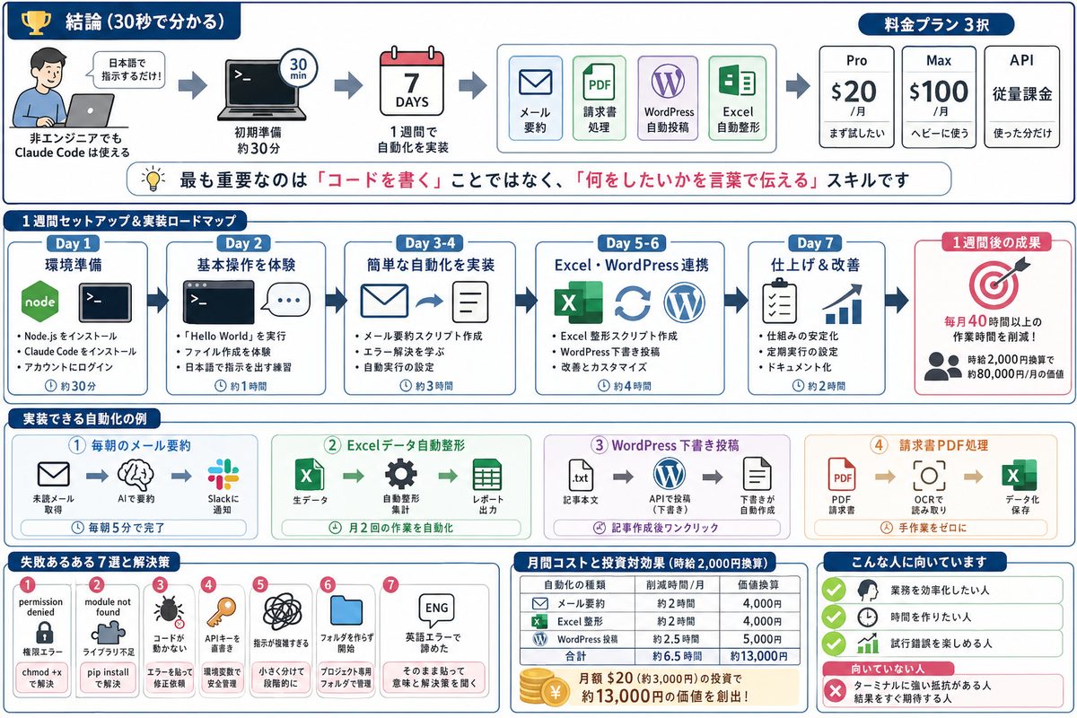 AI・テクノロジーの選び方図解