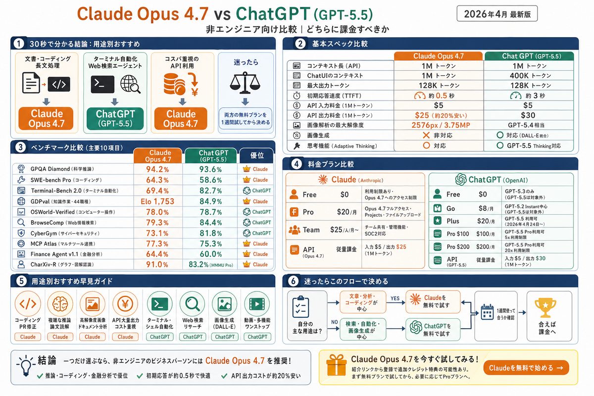 AI・テクノロジーの選び方図解