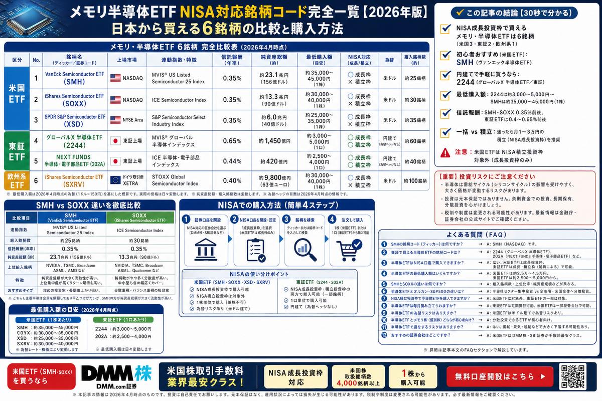 投資・資産運用の選び方図解
