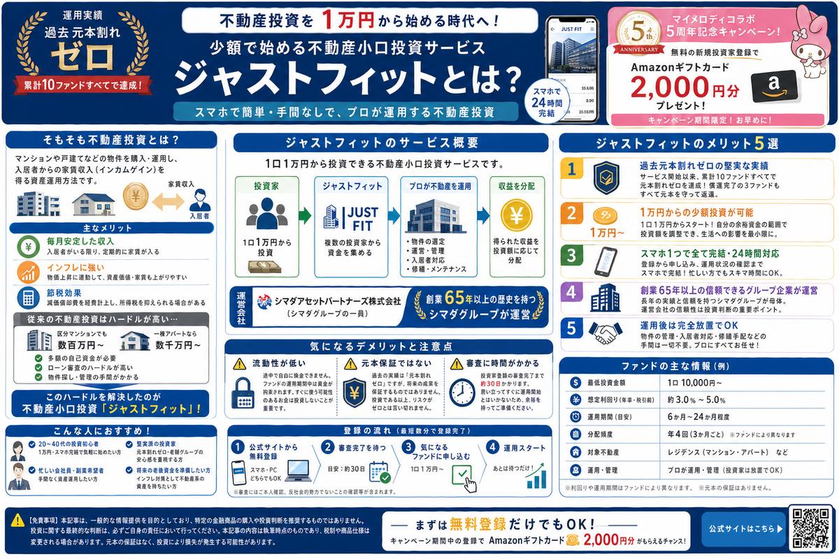 投資・資産運用の選び方図解