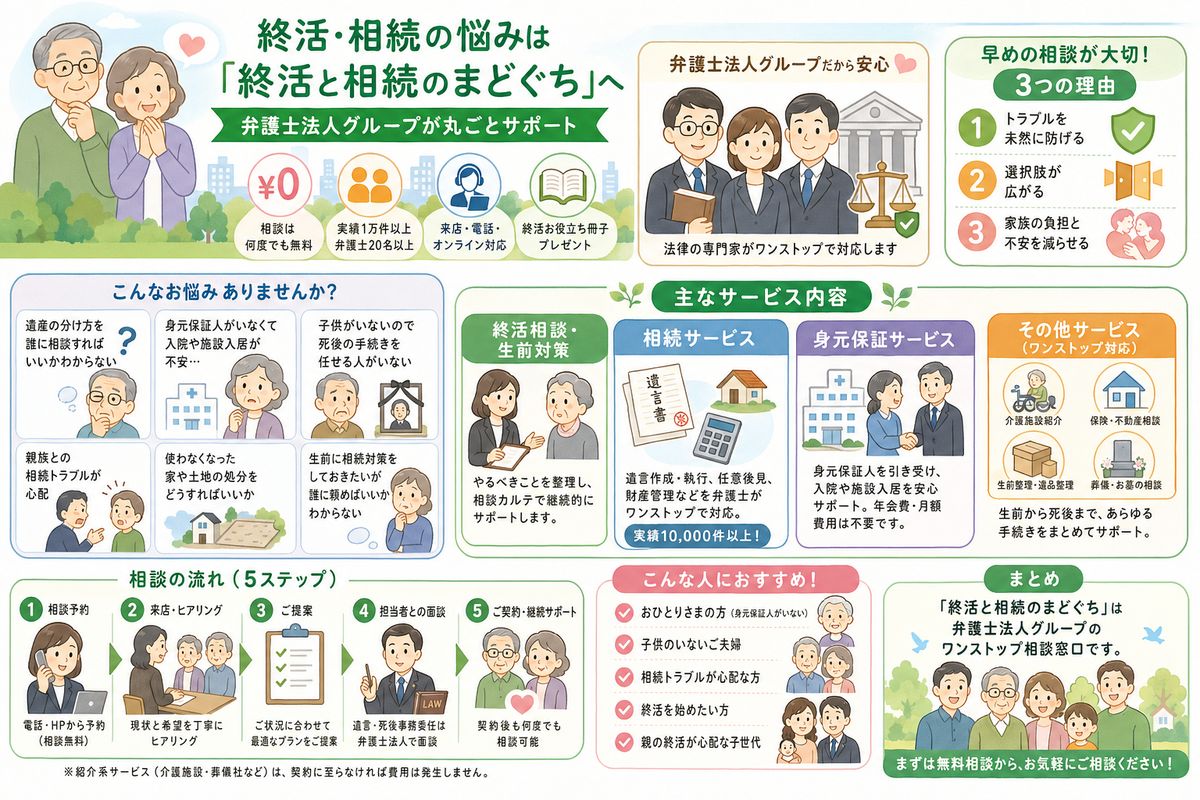 健康・美容の選び方図解
