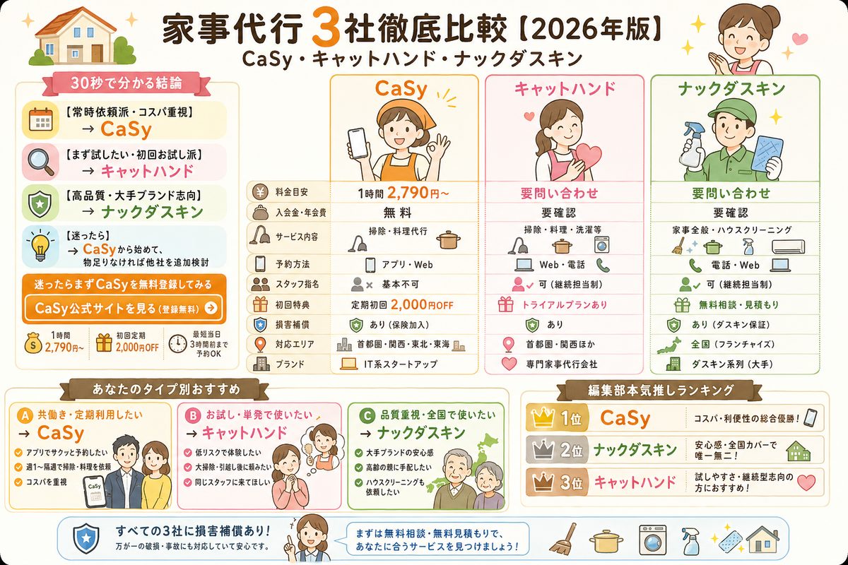 家事代行の選び方図解