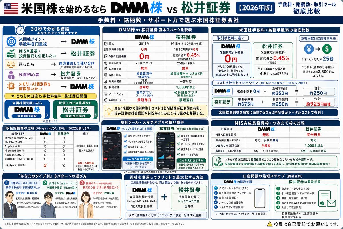 投資・資産運用の選び方図解