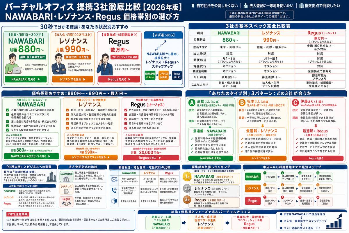 副業・フリーランスの選び方図解