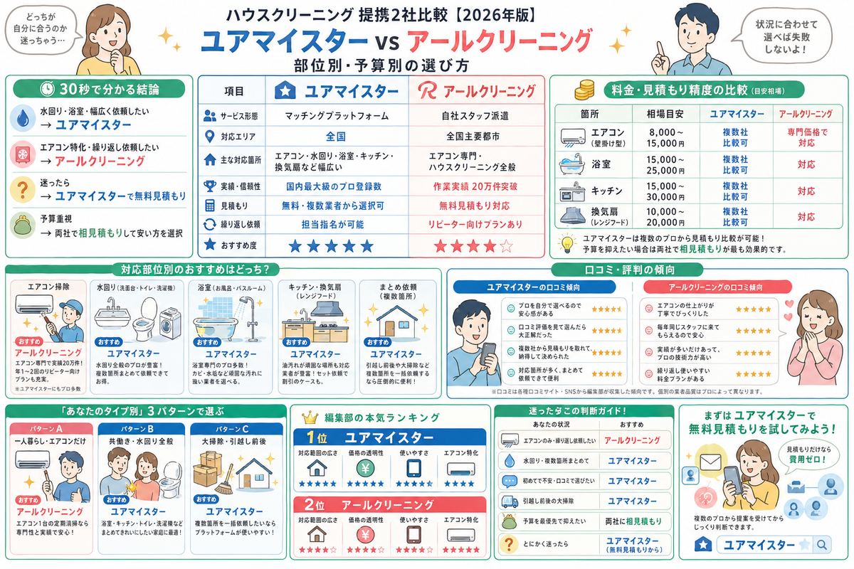 家事代行の選び方図解
