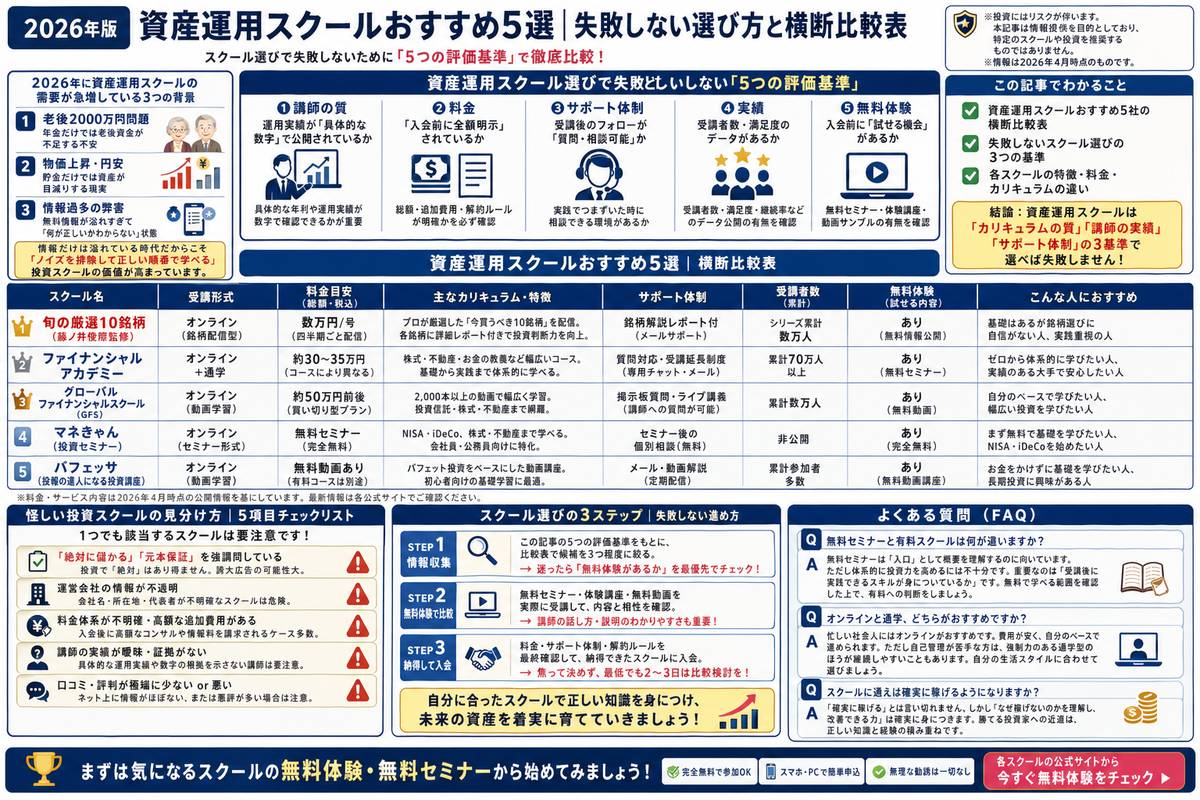 投資・資産運用の選び方図解