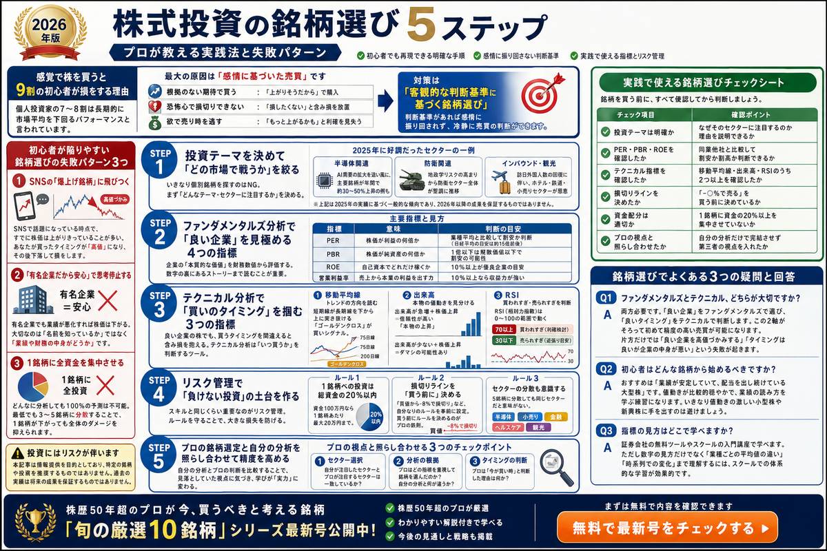 投資・資産運用の選び方図解