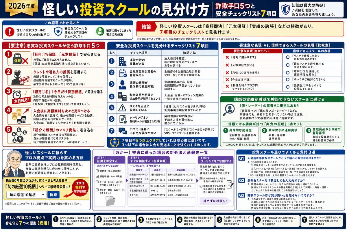 投資・資産運用の選び方図解