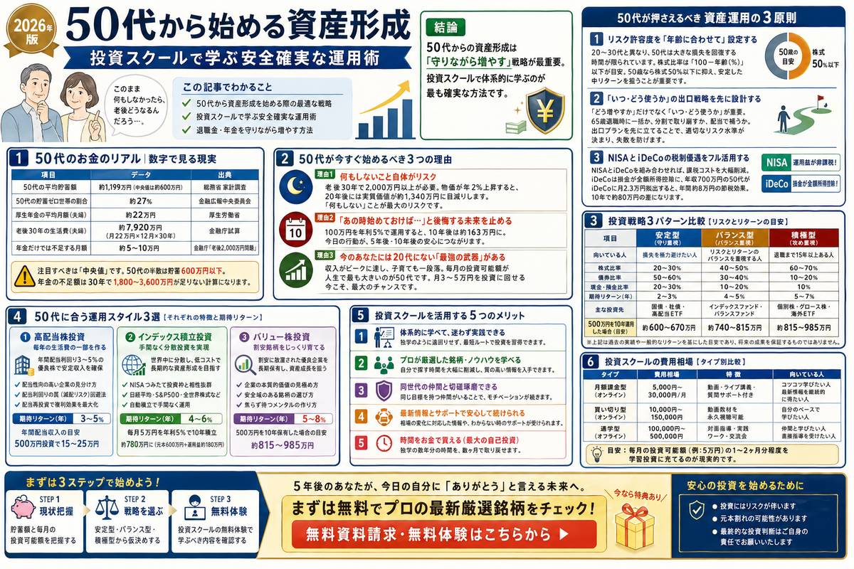 投資・資産運用の選び方図解