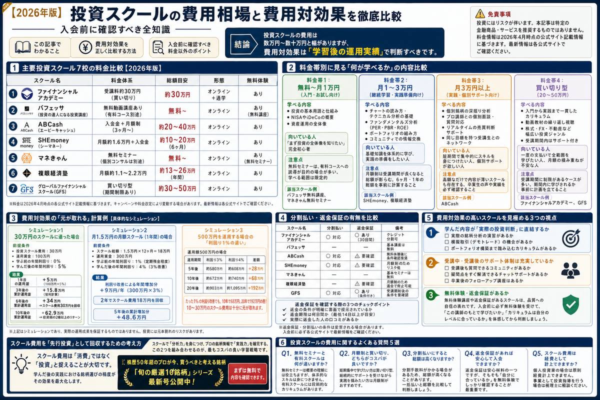 投資・資産運用の選び方図解