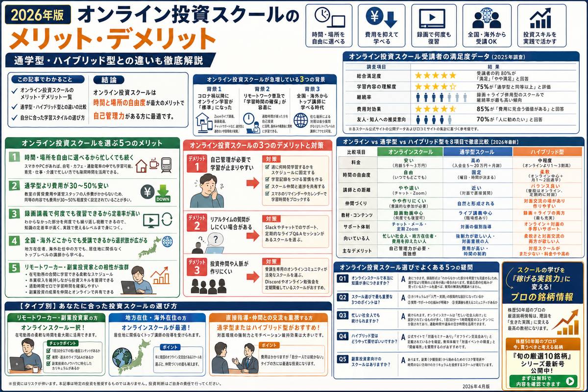 投資・資産運用の選び方図解