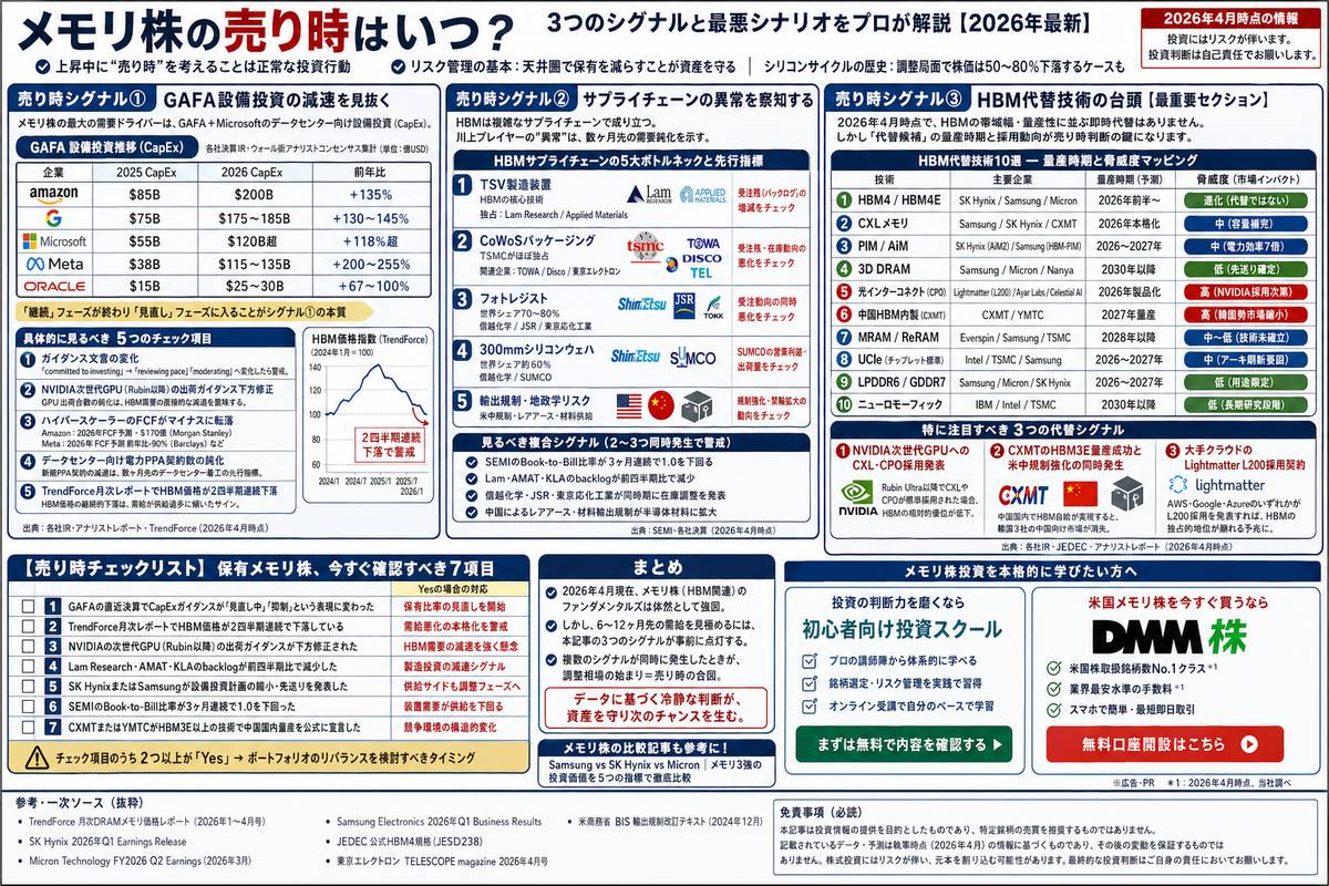 投資・資産運用の選び方図解