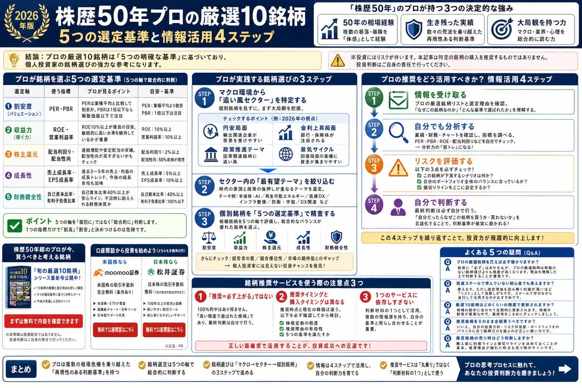 投資・資産運用の選び方図解