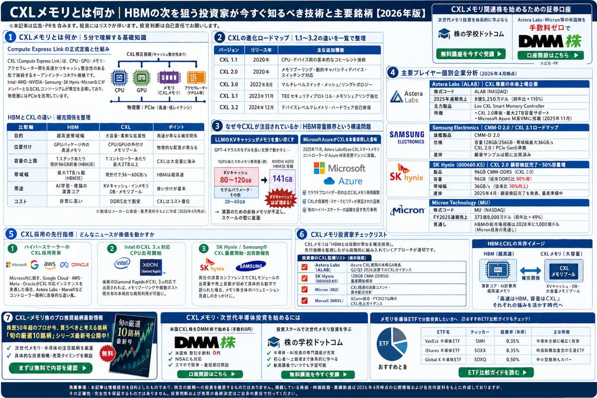 投資・資産運用の選び方図解