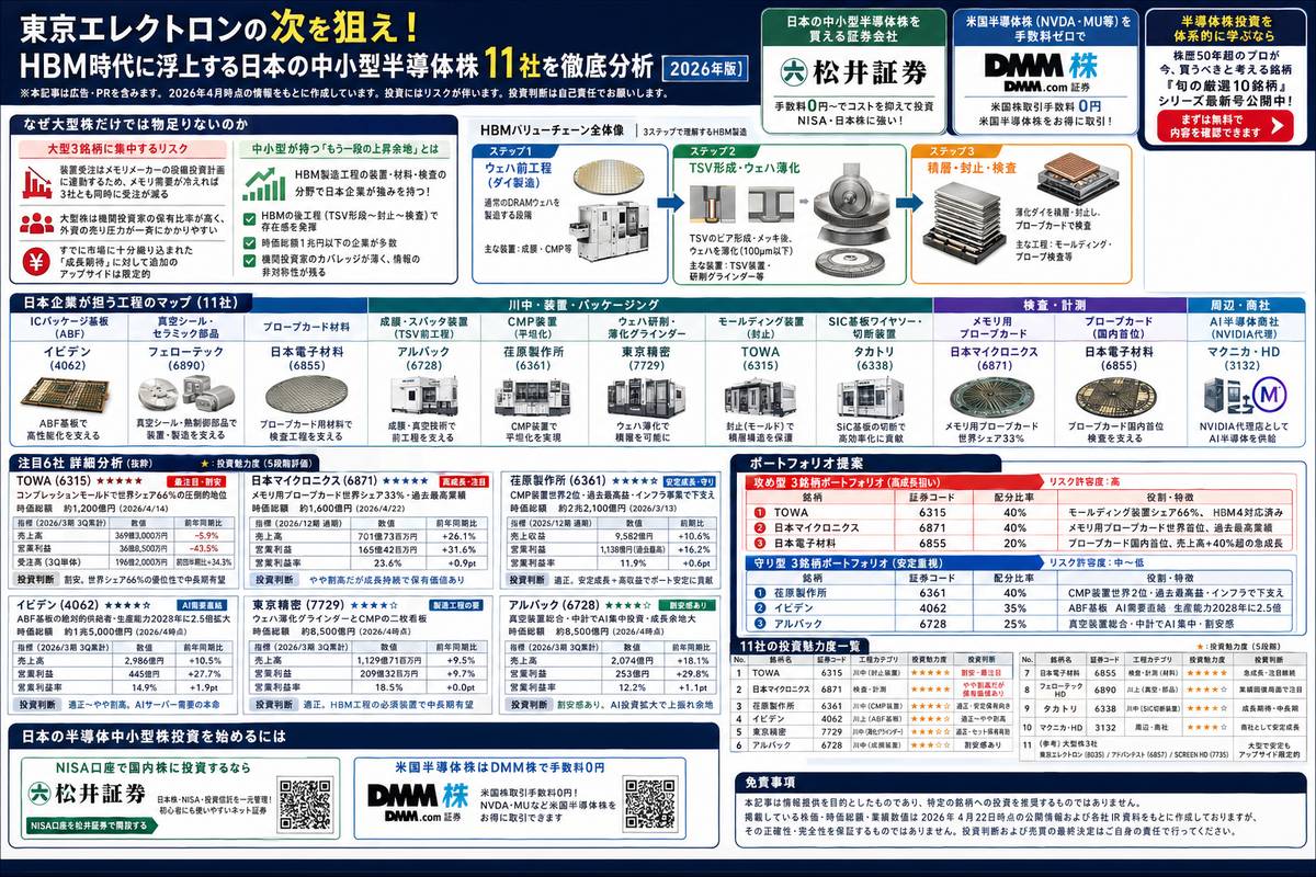 投資・資産運用の選び方図解
