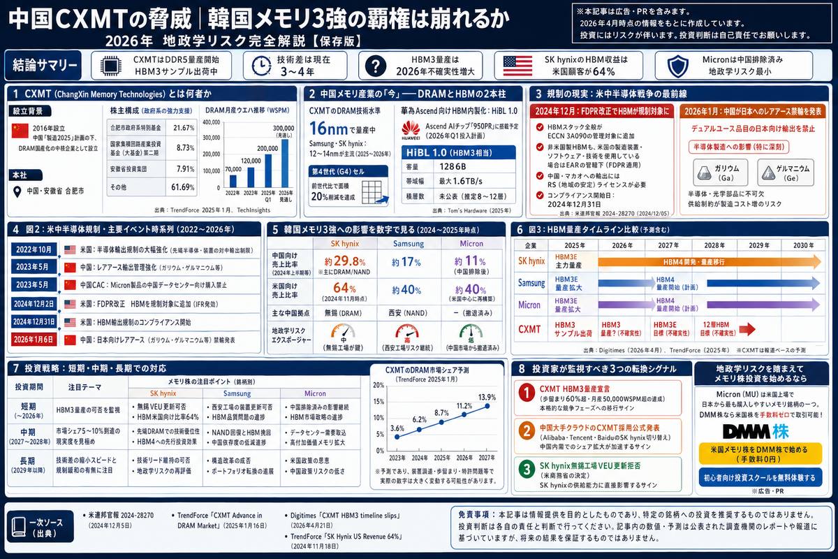 投資・資産運用の選び方図解