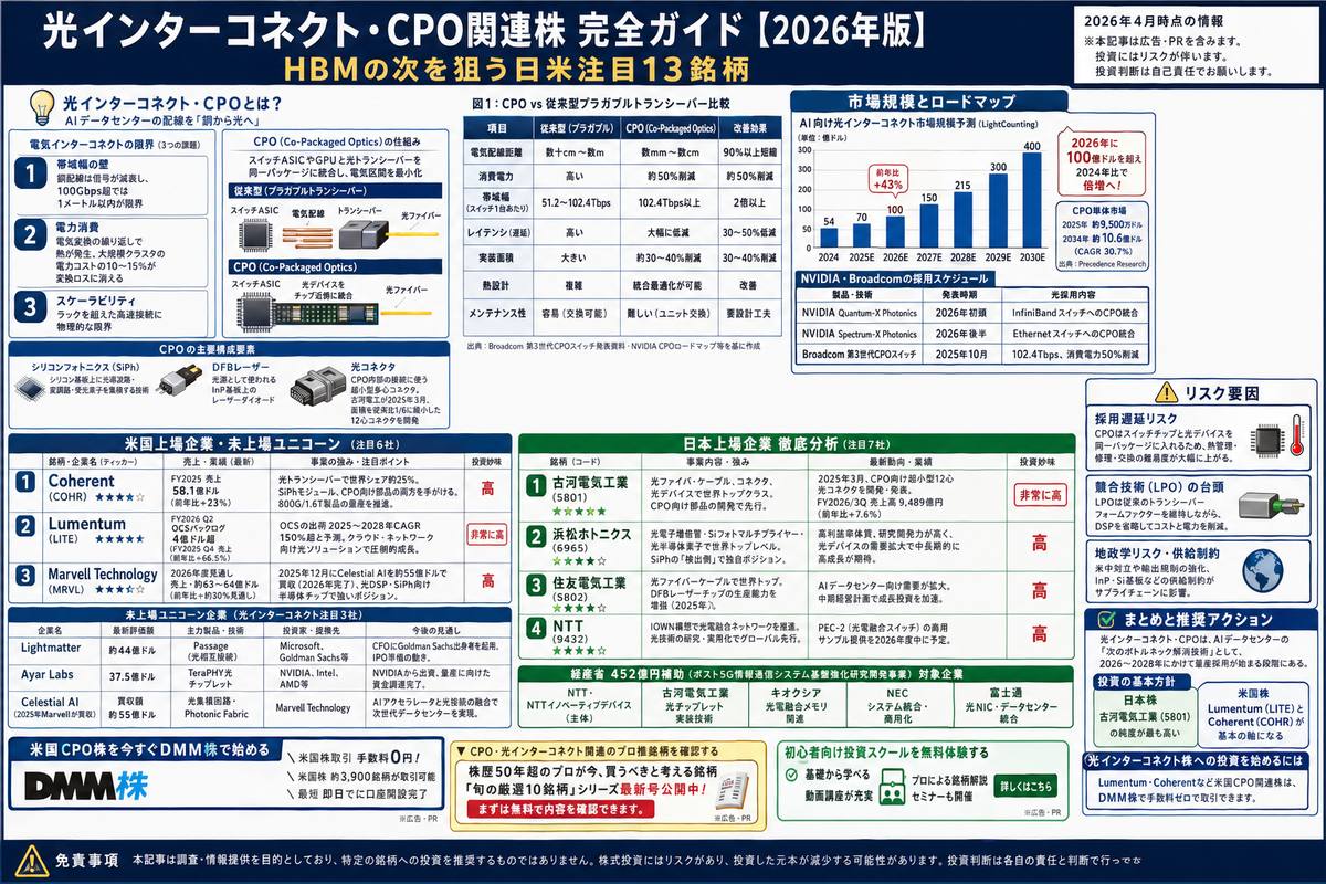 投資・資産運用の選び方図解