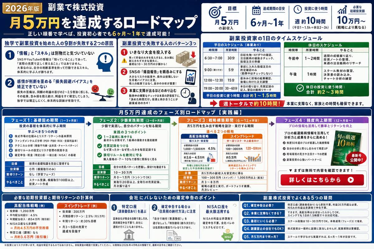 投資・資産運用の選び方図解