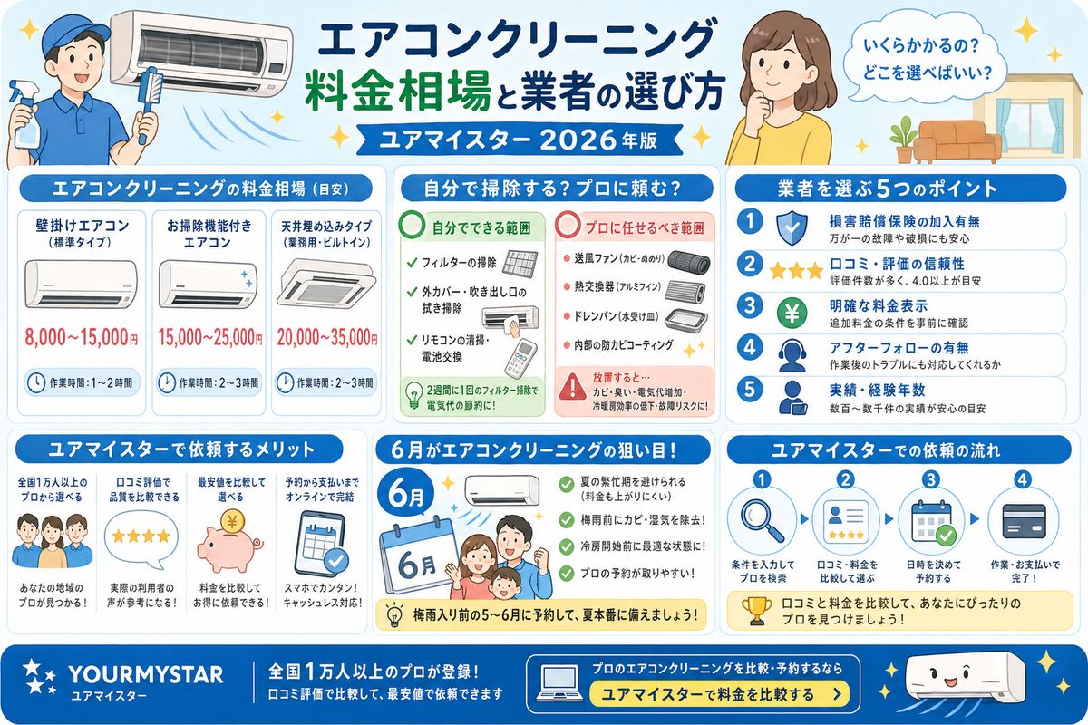 家事代行の選び方図解