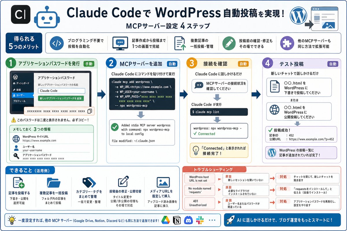 Claude特集の選び方図解