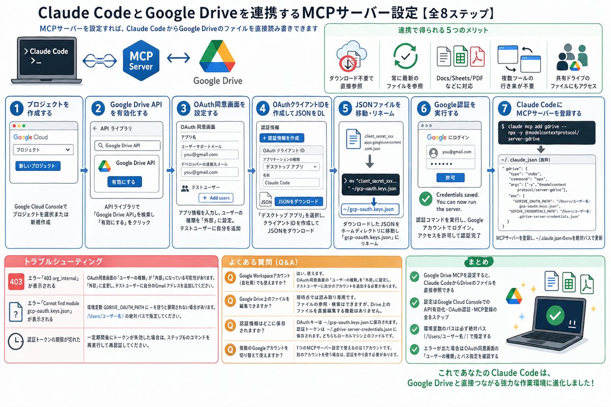 Claude特集の選び方図解