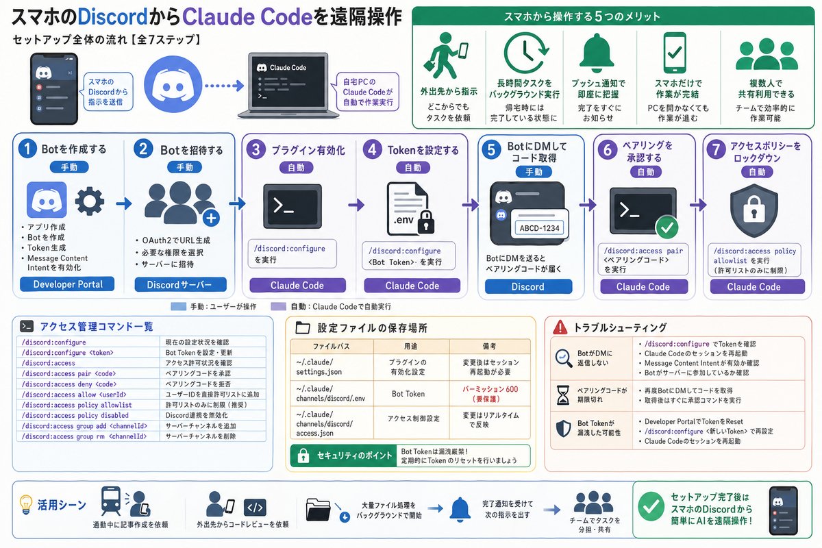 Claude特集の選び方図解