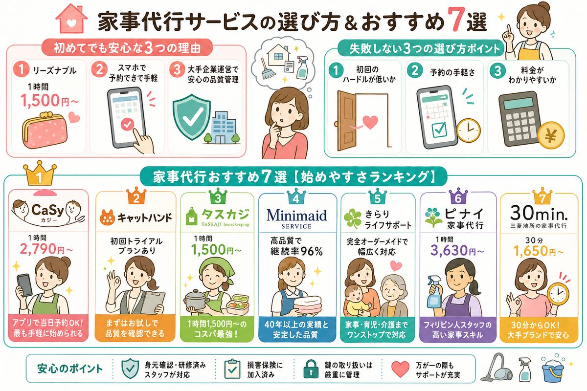 家事代行サービス選びの図解|始めやすさ・コスパ・品質で選ぶ7社比較