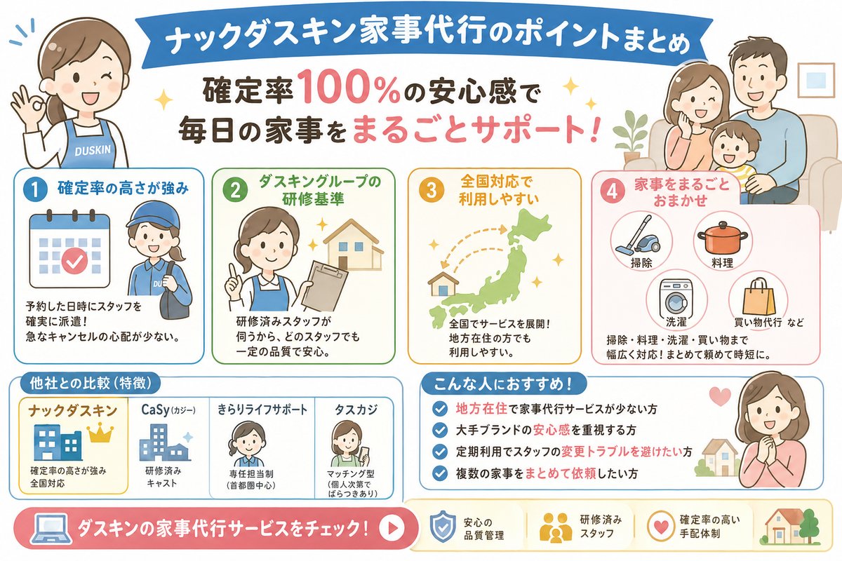 家事代行の選び方図解