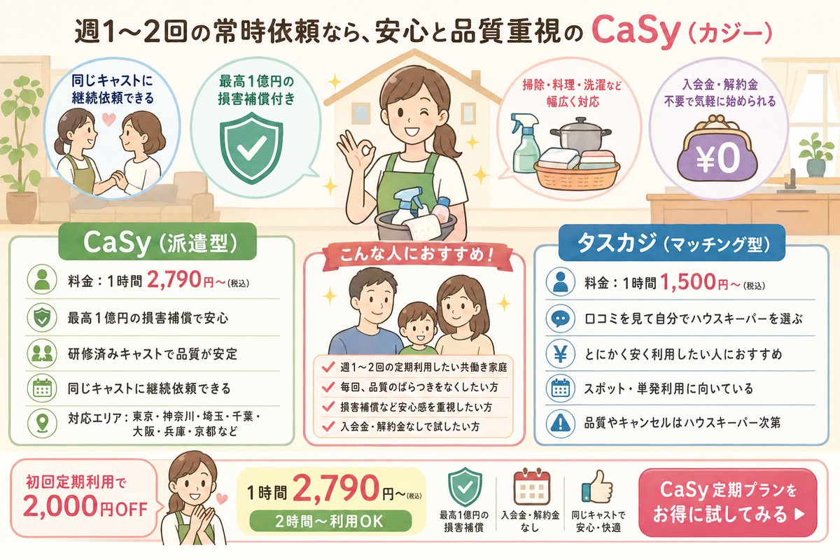 家事代行の選び方図解