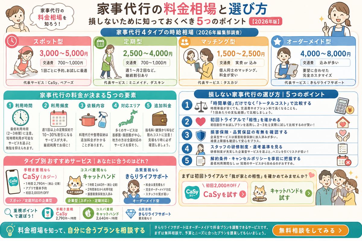 家事代行の選び方図解
