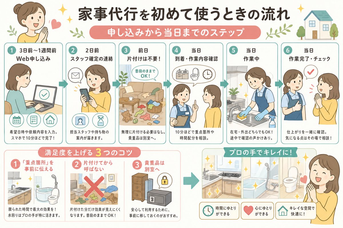 家事代行の選び方図解