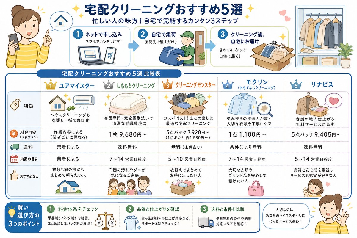 記事内容の図解