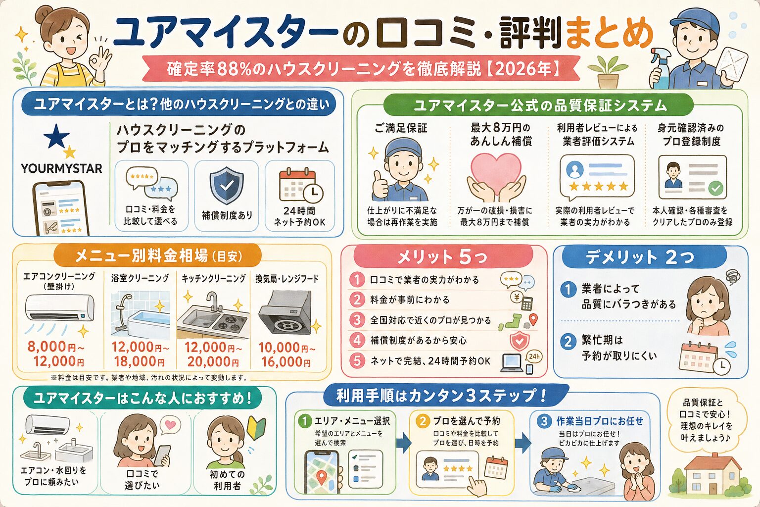 ユアマイスターの口コミ・評判|確定率88%のハウスクリーニングを徹底解説【2026年】 まとめ図解