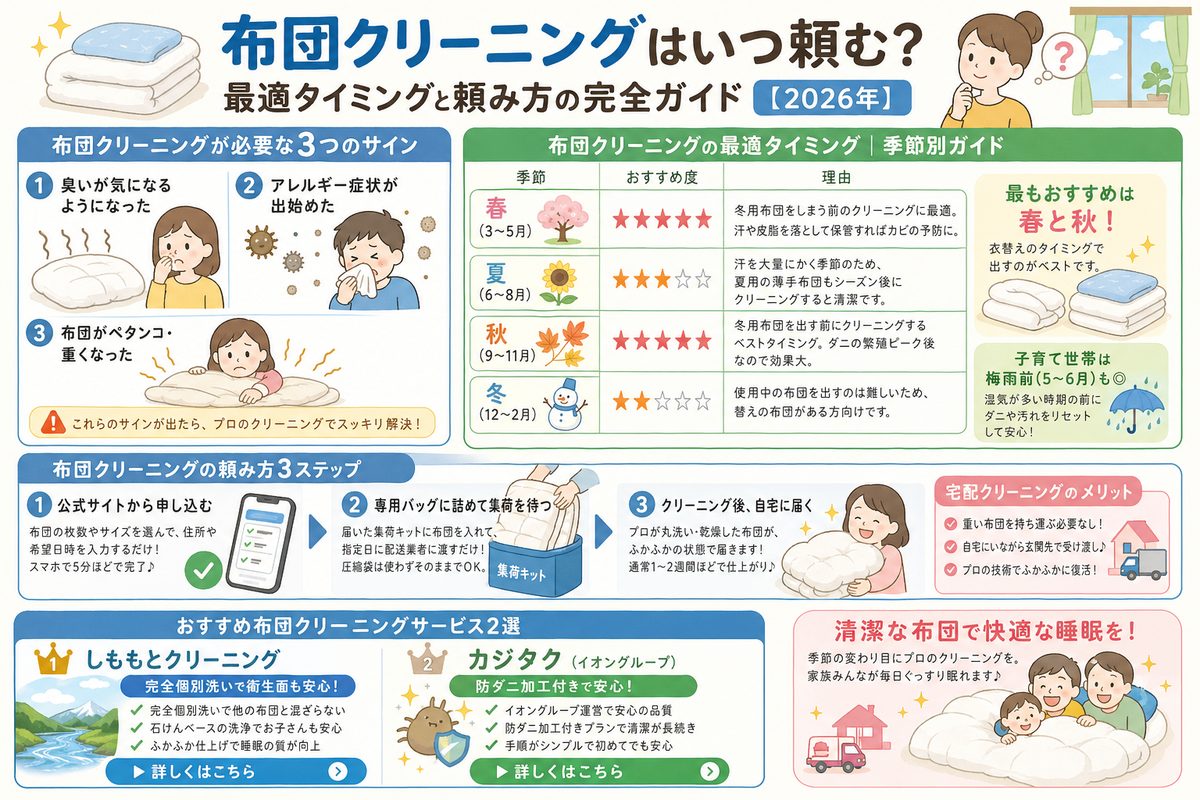 宅配クリーニングの選び方図解