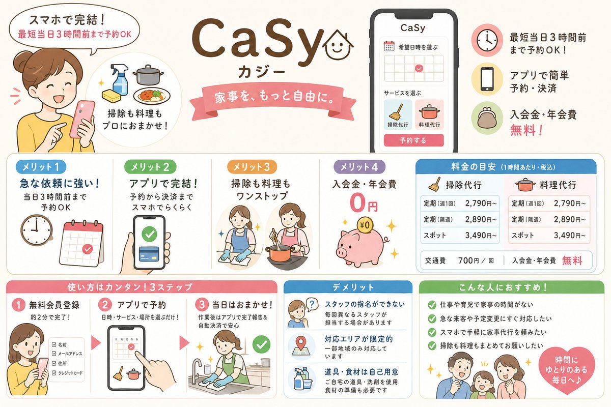 家事代行の選び方図解