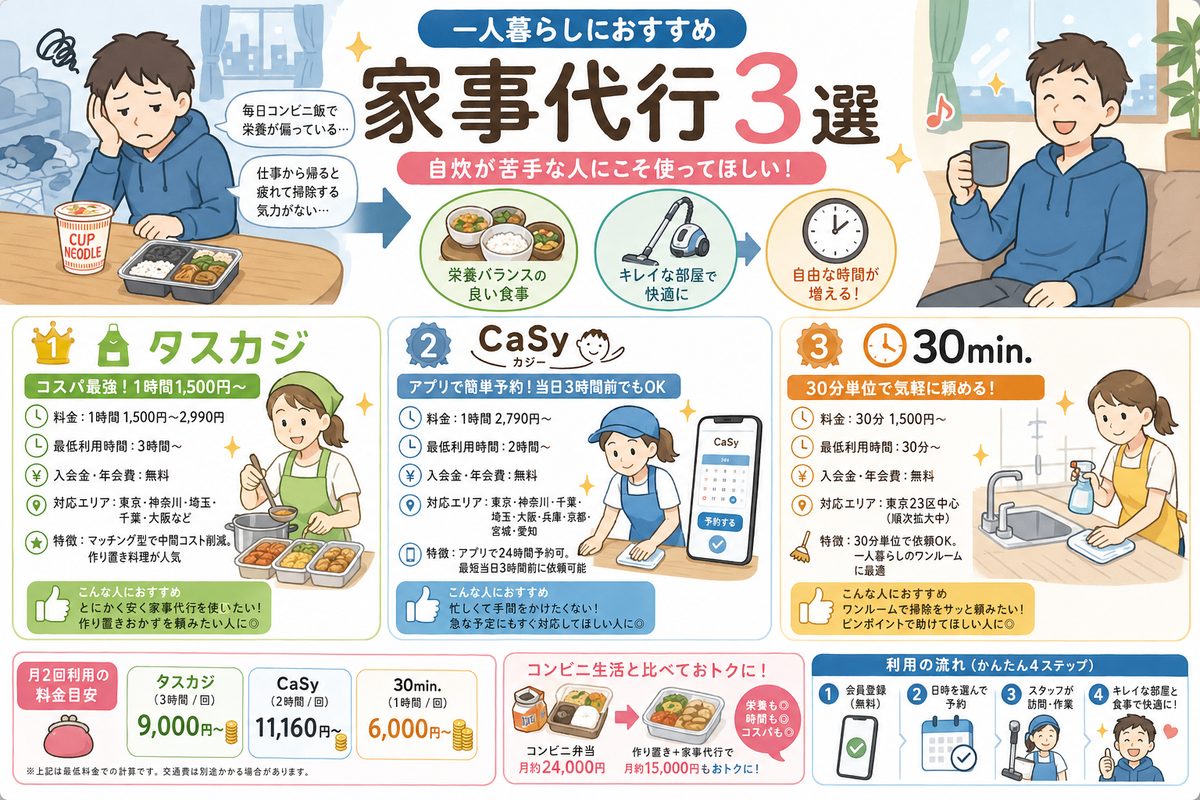 家事代行の選び方図解