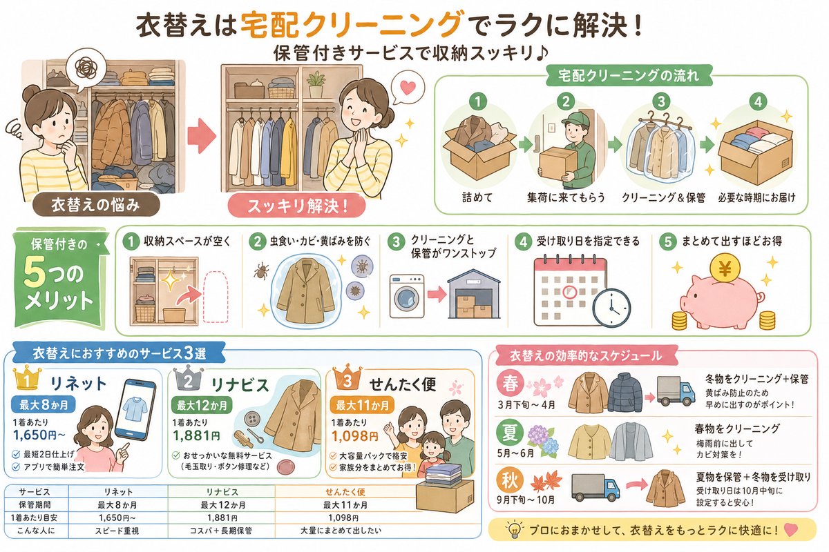 宅配クリーニングの選び方図解