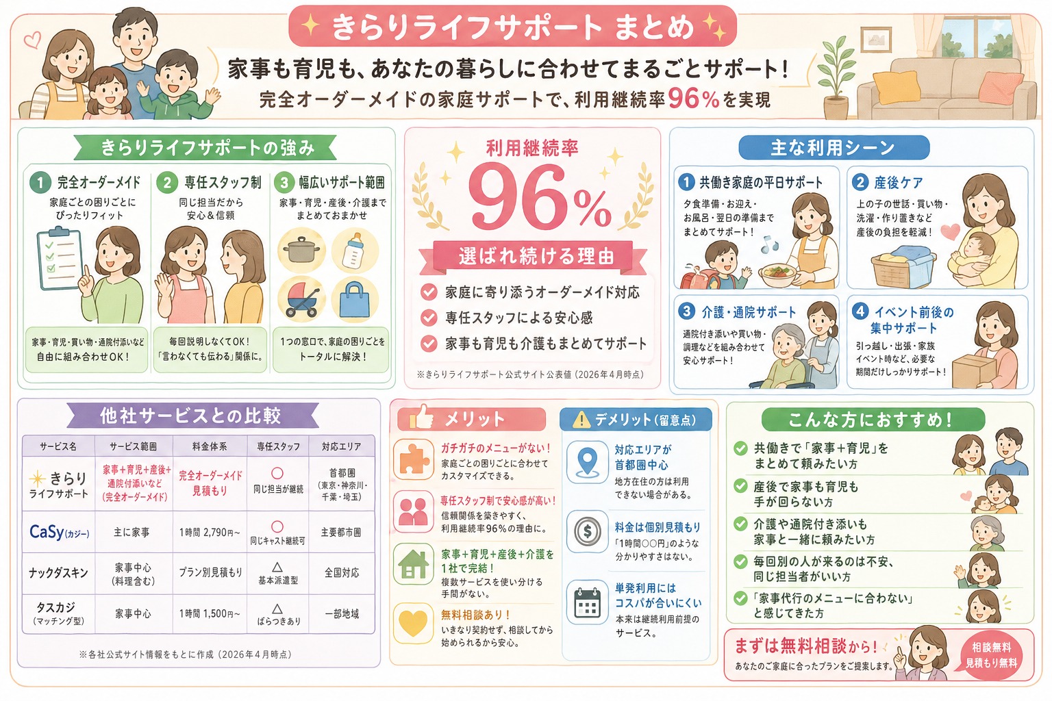 きらりライフサポートの選び方図解