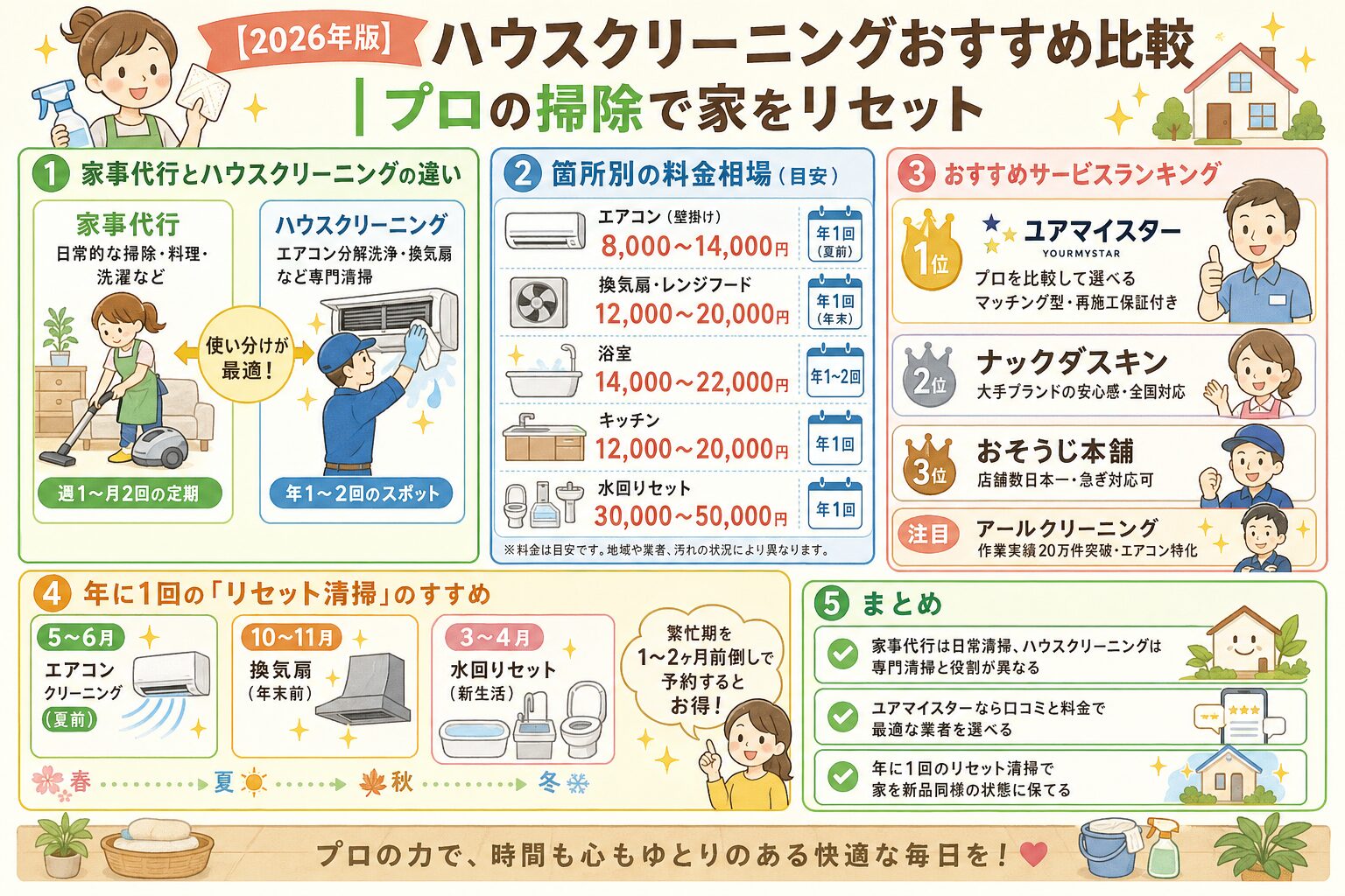 【2026年版】ハウスクリーニングおすすめ比較|プロの掃除で家をリセット まとめ図解